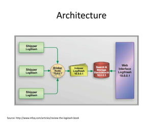 Architecture
Source: http://www.infoq.com/articles/review-the-logstash-book
 
