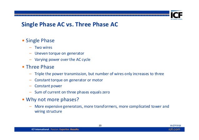 Introduction to elec