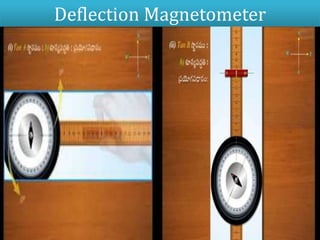 Introduction to electricity, magnetism & electromagnetism | PPTX