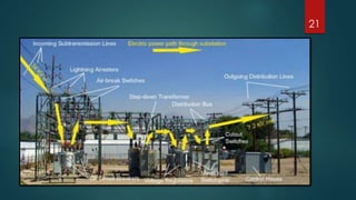 Introduction to electric power transmission and distribution | PPTX