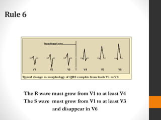 Introduction to Electrocardiography | PPTX