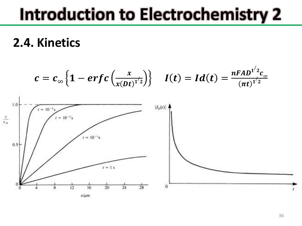 Introduction to electrochemistry 2 by t. hara