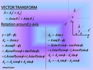 Introduction to electrodynamics | PPTX