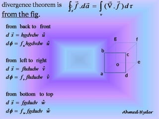 Introduction to electrodynamics | PPTX