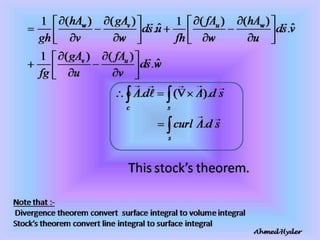 Introduction to electrodynamics | PPTX