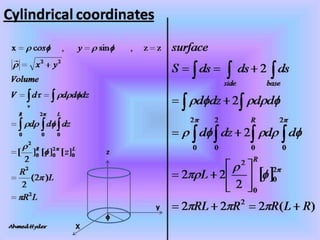 Introduction to electrodynamics | PPTX