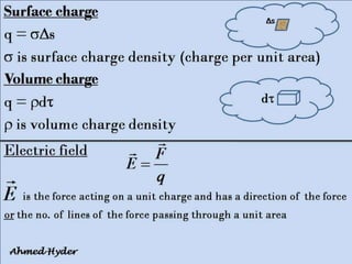 Introduction to electrodynamics | PPTX