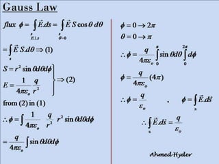 Introduction to electrodynamics | PPTX