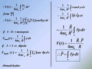 Introduction to electrodynamics | PPTX