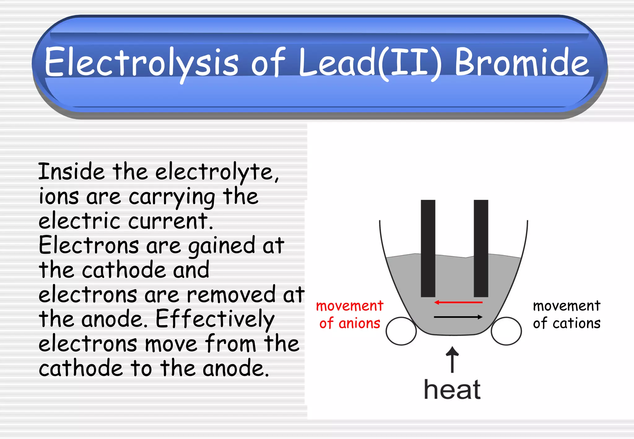 Electrolysis of Lead(II) Bromide
Inside the electrolyte,
ions are carrying the
electric current.
Electrons are gained at
the cathode and
electrons are removed at
the anode. Effectively
electrons move from the
cathode to the anode.
movement
of anions
movement
of cations
 