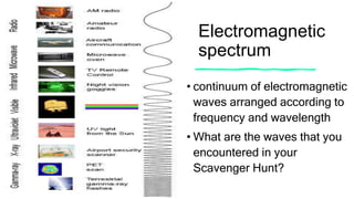 Electromagnetic
spectrum
• continuum of electromagnetic
waves arranged according to
frequency and wavelength
• What are the waves that you
encountered in your
Scavenger Hunt?
 