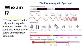 Who am
i?
3. These waves are the
only electromagnetic
waves we can see. We
see these waves as the
colors of the rainbow.
Who am I?
 
