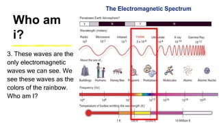 Who am
i?
3. These waves are the
only electromagnetic
waves we can see. We
see these waves as the
colors of the rainbow.
Who am I?
 