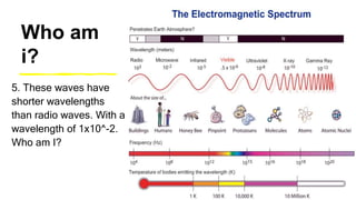 Who am
i?
5. These waves have
shorter wavelengths
than radio waves. With a
wavelength of 1x10^-2.
Who am I?
 