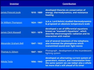 Introduction to Electronics and different components.ppt