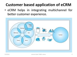 Introduction to electronics customer relationship management (e crm)