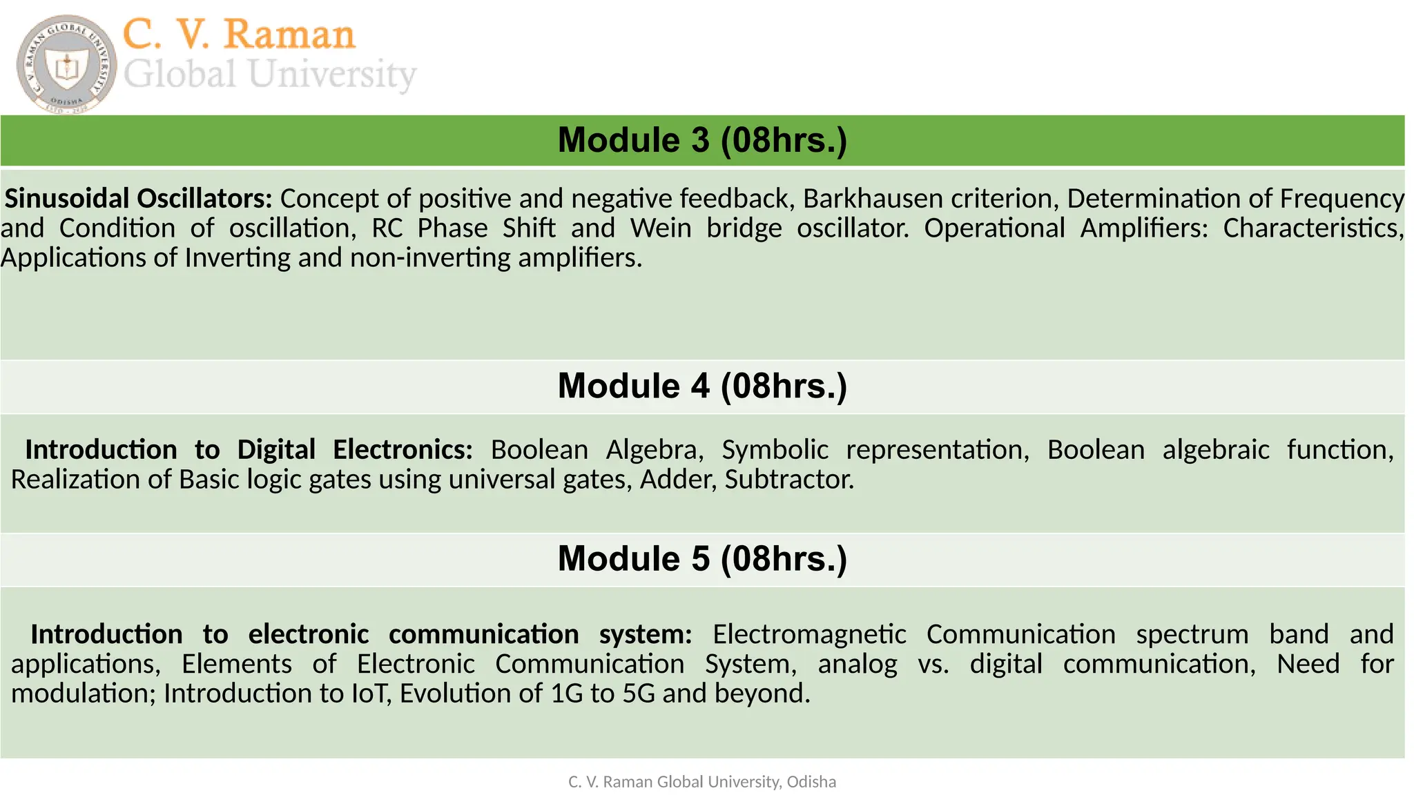 Module 3 (08hrs.)
Sinusoidal Oscillators: Concept of positive and negative feedback, Barkhausen criterion, Determination of Frequency
and Condition of oscillation, RC Phase Shift and Wein bridge oscillator. Operational Amplifiers: Characteristics,
Applications of Inverting and non-inverting amplifiers.
Module 4 (08hrs.)
Introduction to Digital Electronics: Boolean Algebra, Symbolic representation, Boolean algebraic function,
Realization of Basic logic gates using universal gates, Adder, Subtractor.
Module 5 (08hrs.)
Introduction to electronic communication system: Electromagnetic Communication spectrum band and
applications, Elements of Electronic Communication System, analog vs. digital communication, Need for
modulation; Introduction to IoT, Evolution of 1G to 5G and beyond.
C. V. Raman Global University, Odisha
 
