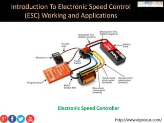 http://www.elprocus.com/
Introduction To Electronic Speed Control
(ESC) Working and Applications
Electronic Speed Controller
 