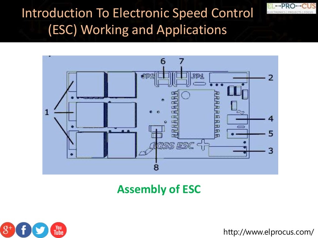 Electronic Speed Control (ESC) Circuits, Working And Applications
