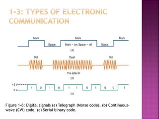 Introduction to electronic system | PPTX