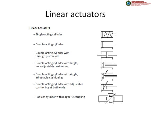 Introduction to electropneumatic | PPT