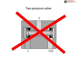 Two pressure valve
 