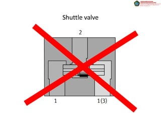 Shuttle valve
 