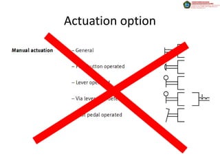 Actuation option
 