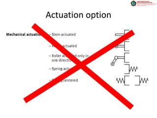 Actuation option
 