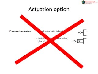 Actuation option
 