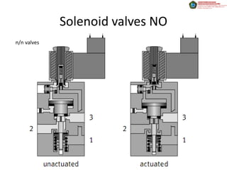 Solenoid valves NO
n/n valves
 