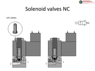 Solenoid valves NC
n/n valves
 