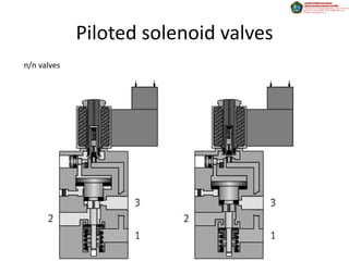 Piloted solenoid valves
n/n valves
 