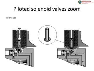 Piloted solenoid valves zoom
n/n valves
 