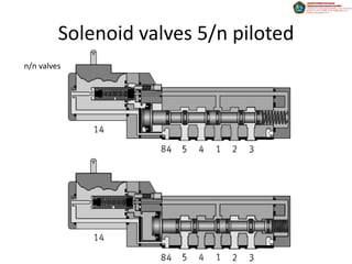 Solenoid valves 5/n piloted
n/n valves
 