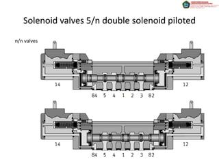 Solenoid valves 5/n double solenoid piloted
n/n valves
 