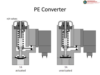 PE Converter
n/n valves
 