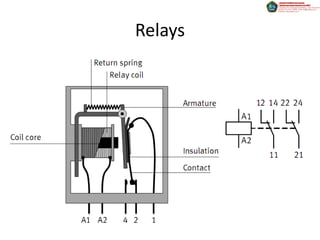 Relays
 