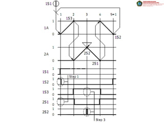 Introduction to electropneumatic