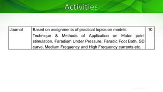 Sreeraj S R
Journal Based on assignments of practical topics on models:
Technique & Methods of Application on Motor point
stimulation, Faradism Under Pressure, Faradic Foot Bath, SD
curve, Medium Frequency and High Frequency currents etc.
10
 