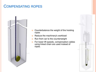 Introduction to elevators | PPTX
