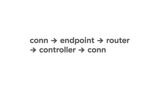 conn → endpoint → router
→ controller → conn
 