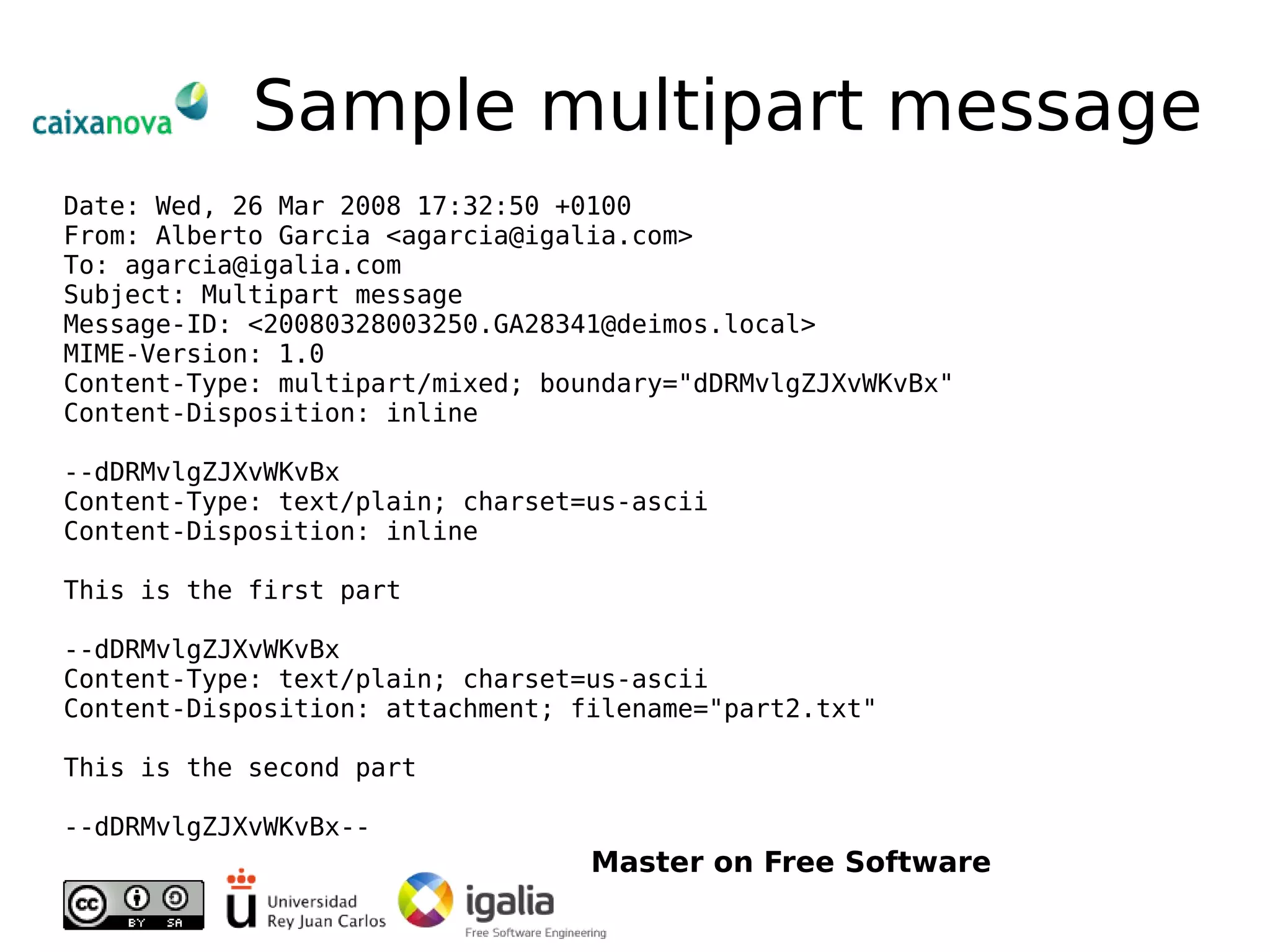 Introduction To Email