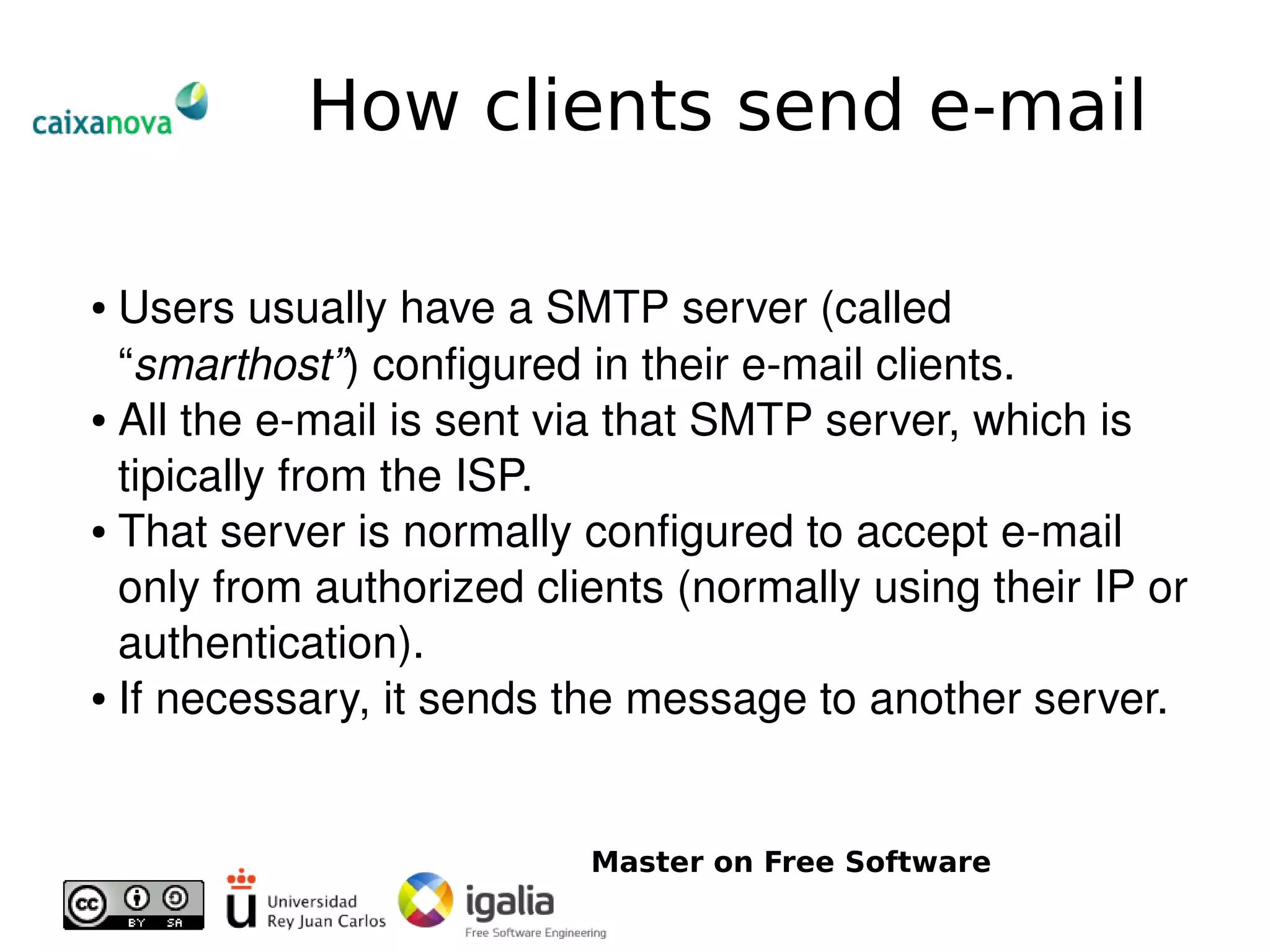 Introduction To Email