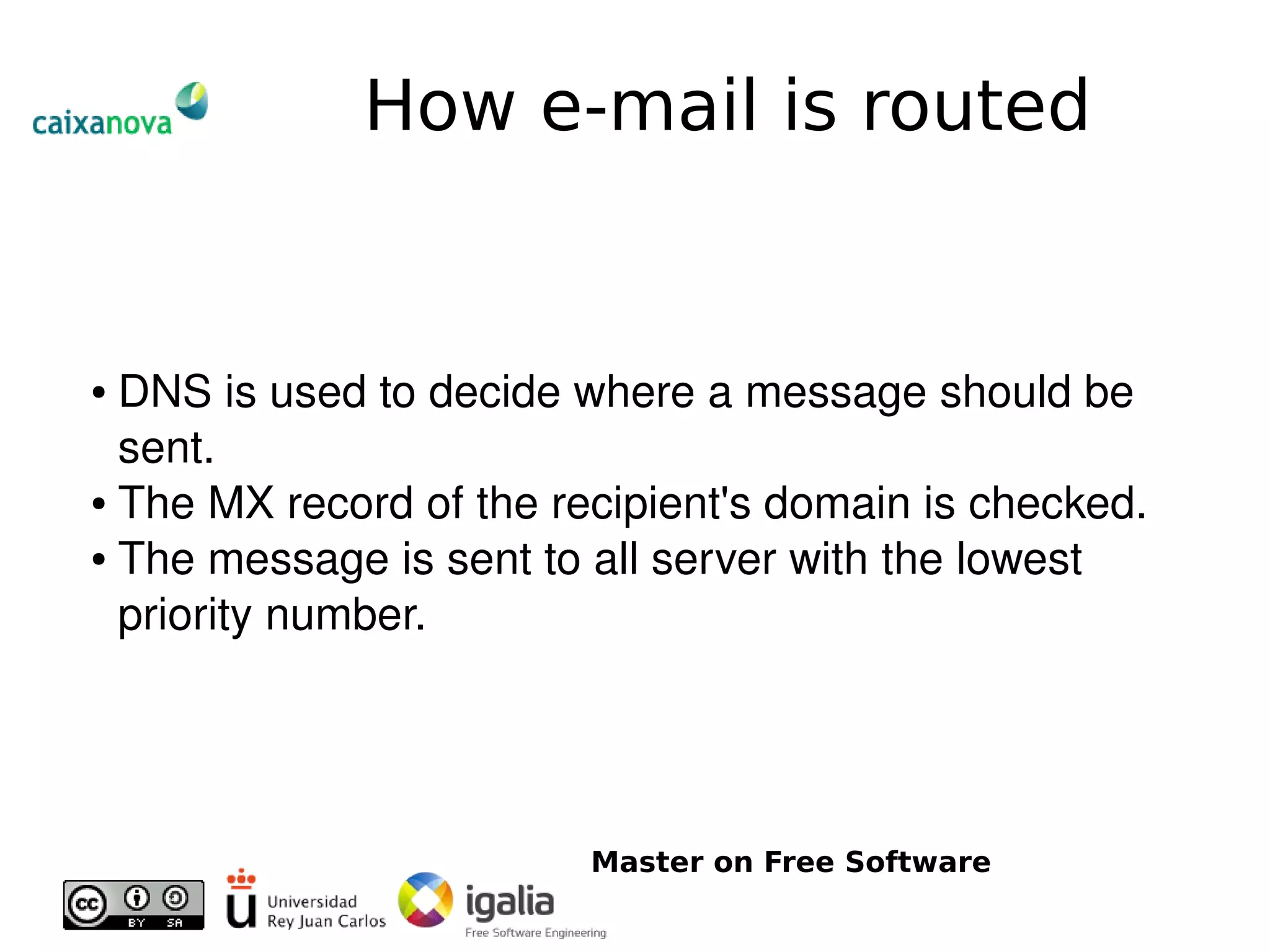 Introduction To Email