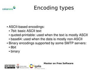 Introduction To Email