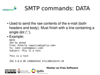 Introduction To Email