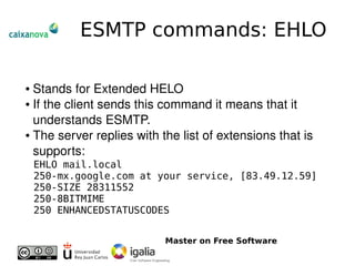 Introduction To Email