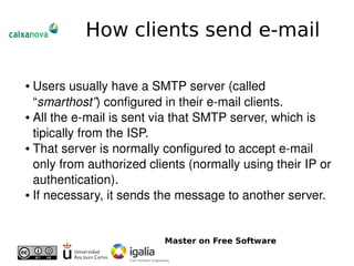 Introduction To Email
