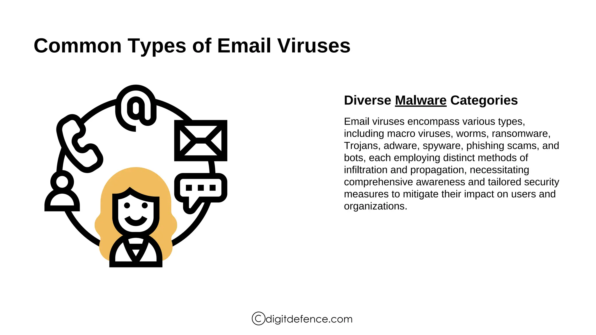 Common Types of Email Viruses
Diverse Malware Categories
Email viruses encompass various types,
including macro viruses, worms, ransomware,
Trojans, adware, spyware, phishing scams, and
bots, each employing distinct methods of
infiltration and propagation, necessitating
comprehensive awareness and tailored security
measures to mitigate their impact on users and
organizations.
digitdefence.com
 
